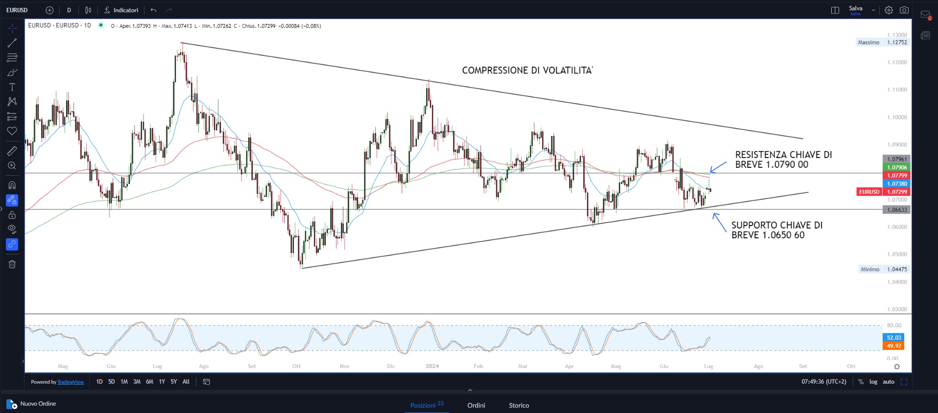 Dati macroeconomici in arrivo