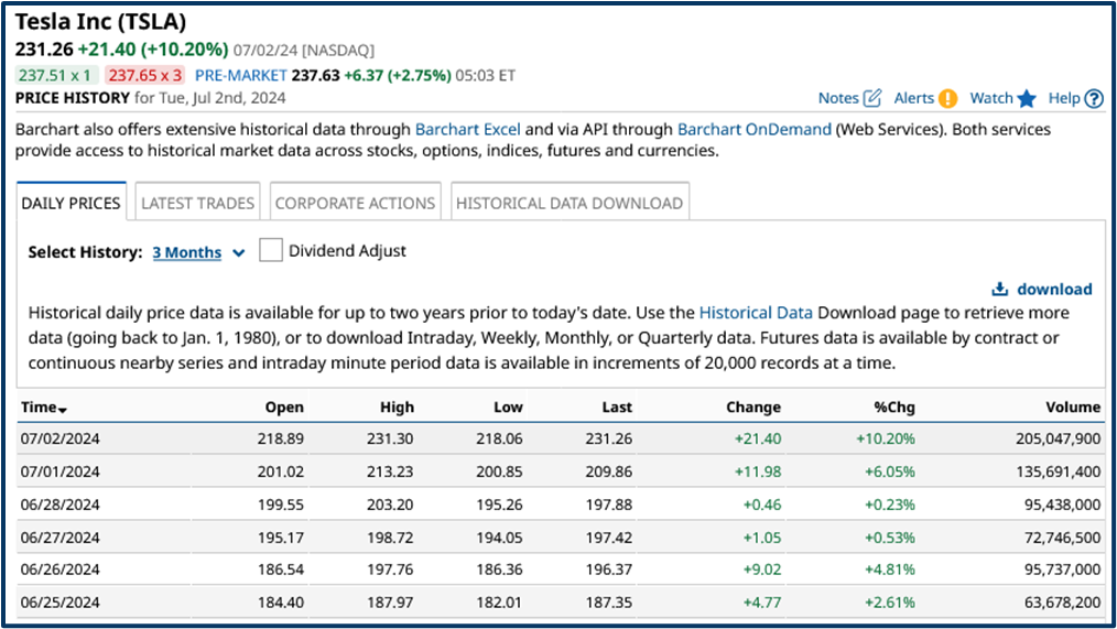 Market opportunity analysis