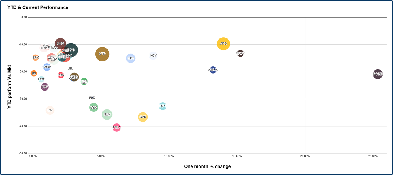 Market opportunity analysis