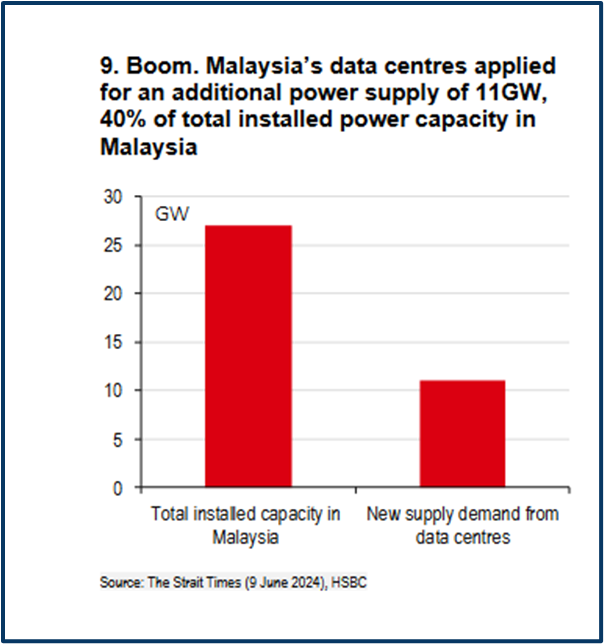 Market paths analysis