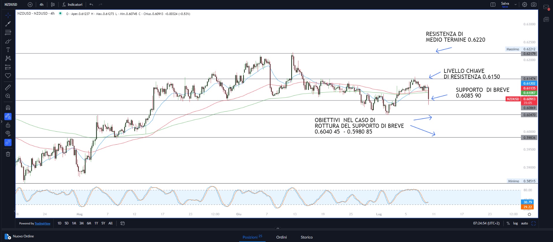 Powell frena l'entusiasmo
