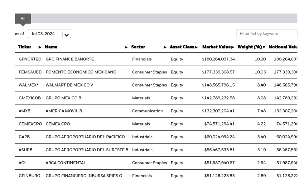 ETF market insights
