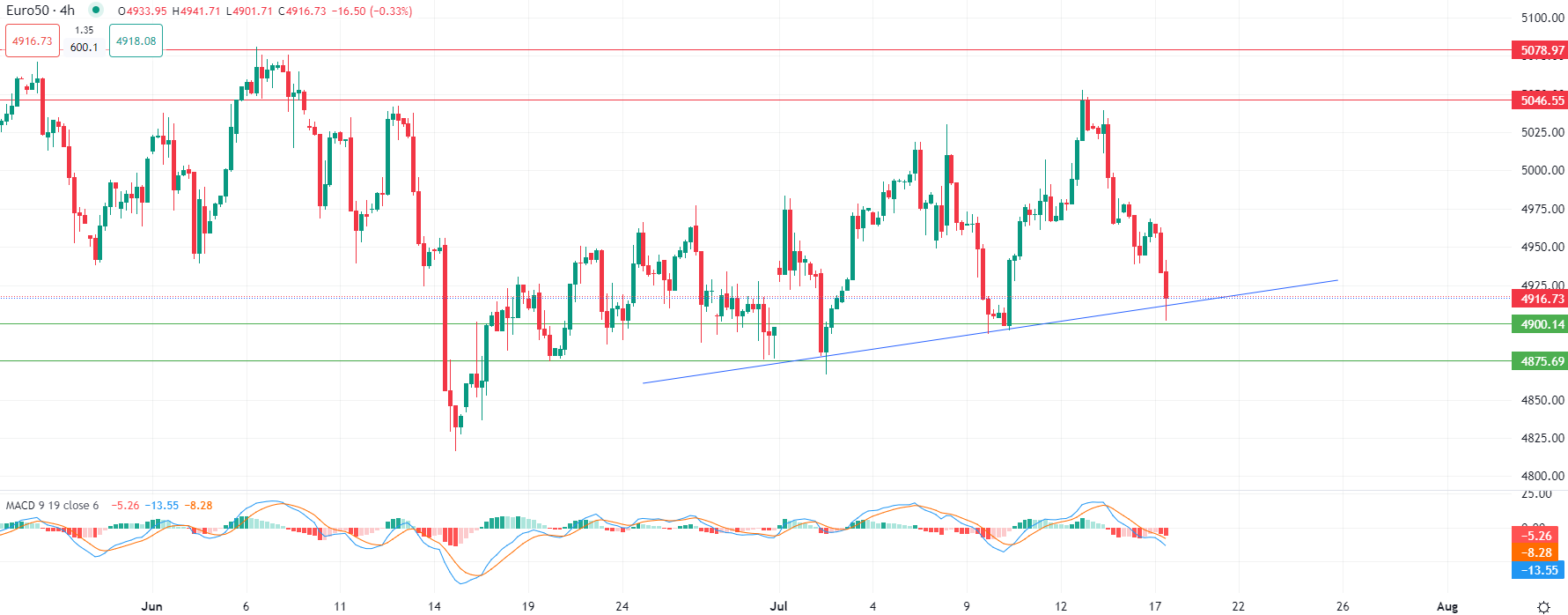 احتمال خفض الفائدة في سبتمبر