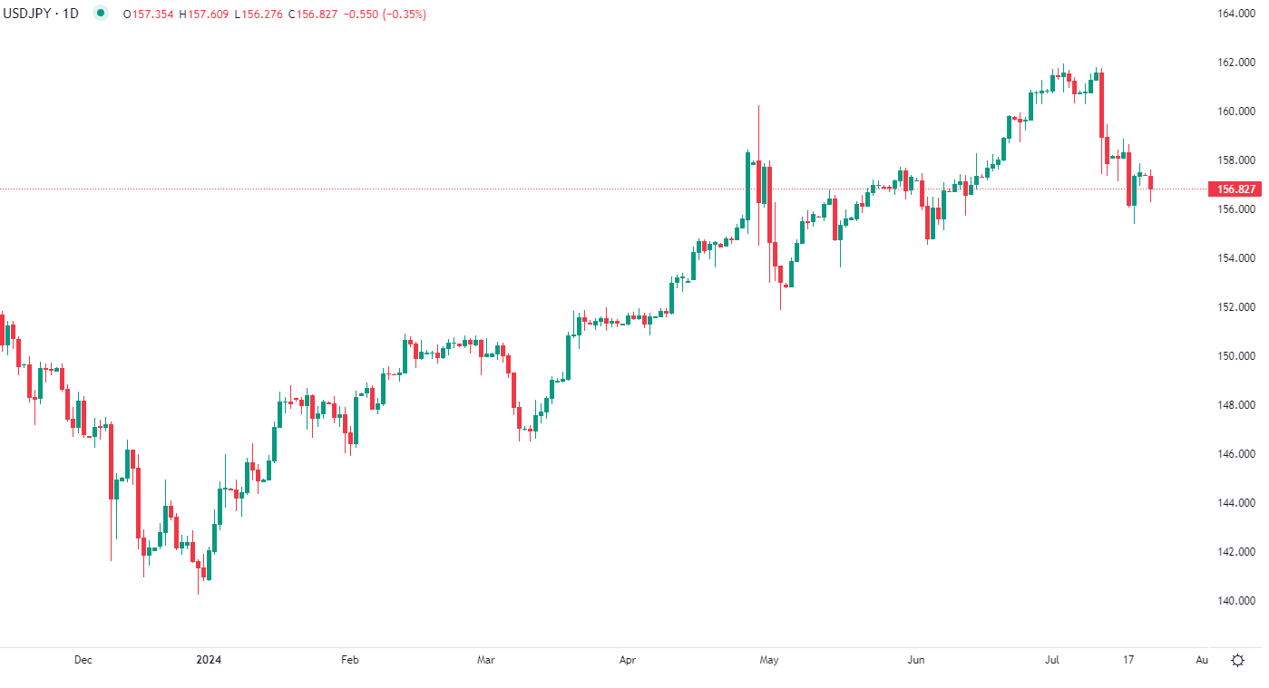 Dollar steady against major currencies