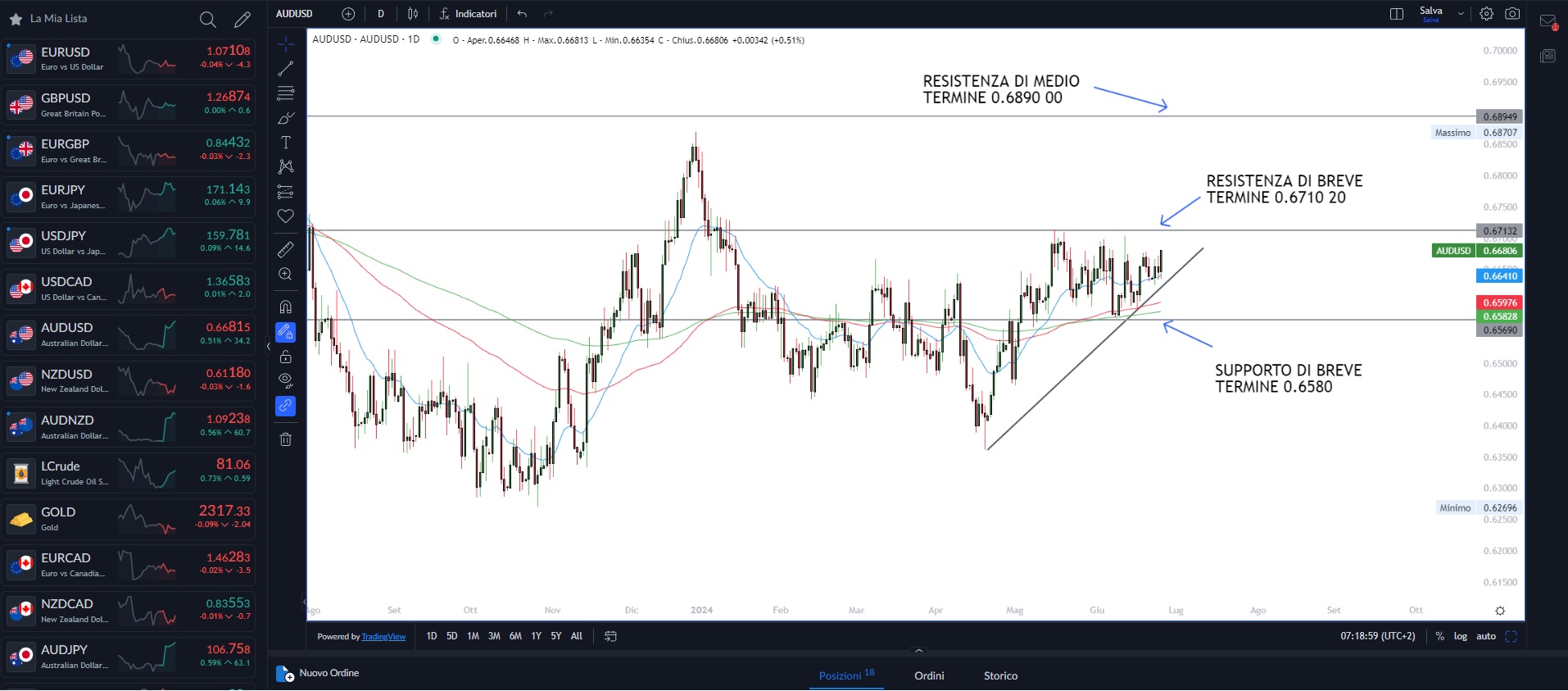 Mercati in discesa rapida