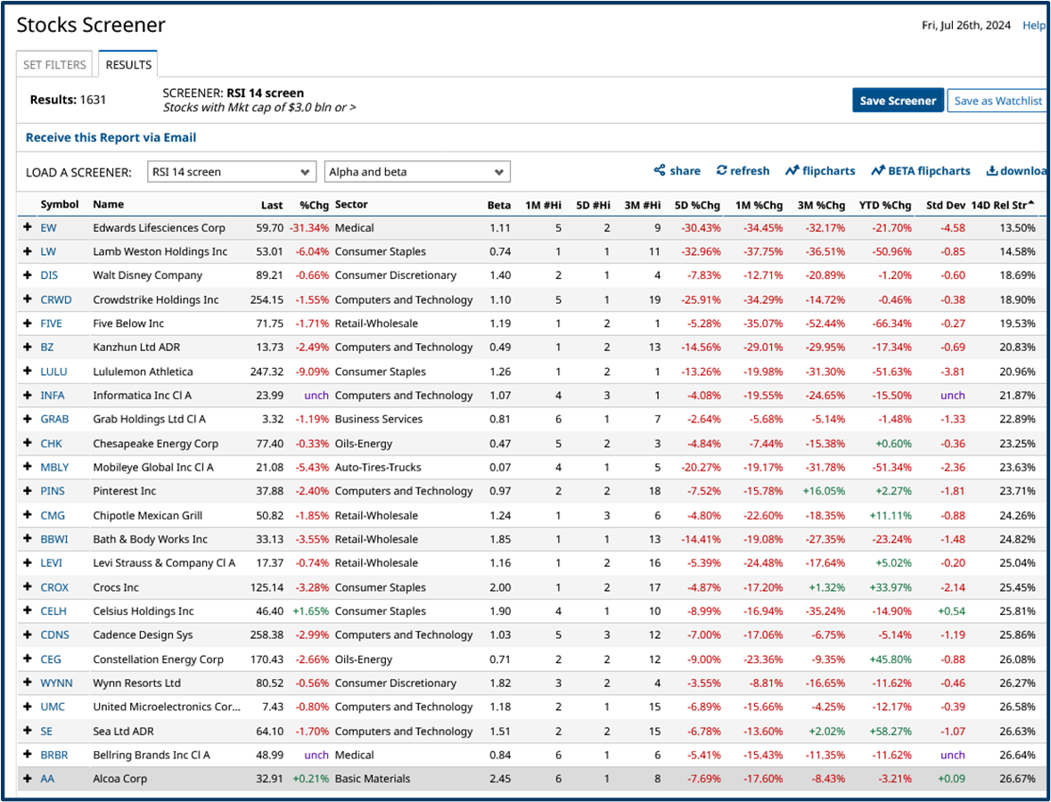 Market relativity analysis