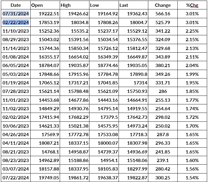 Nasdaq sharp decline analysis