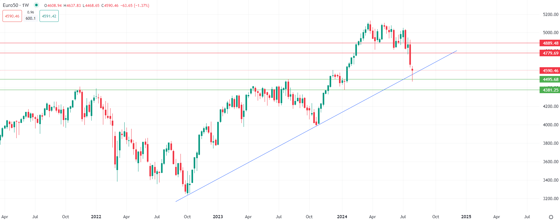 European stocks recover Tuesday