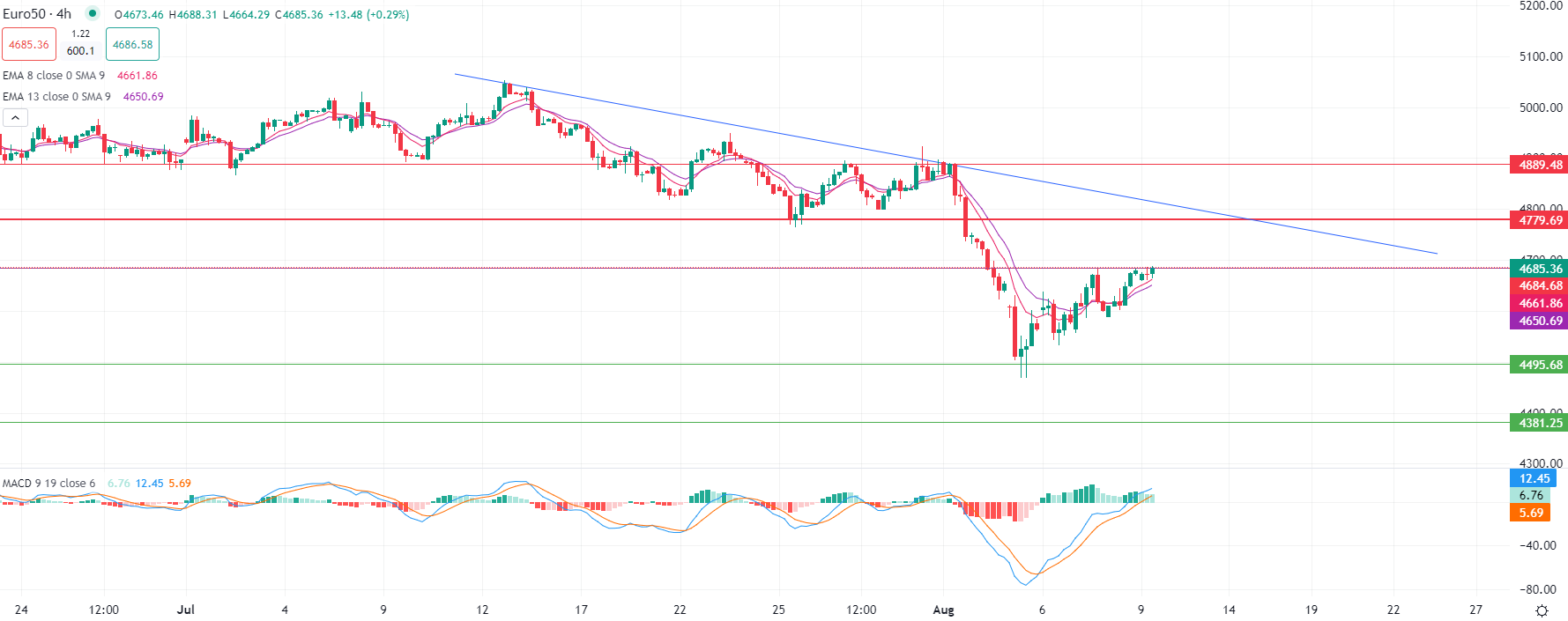Brent crude trades steady