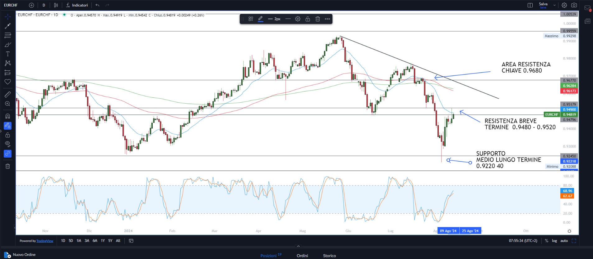 Attesa dati inflazione