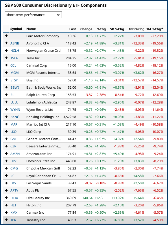 Market outlook analysis