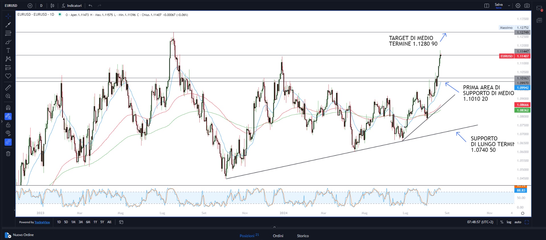 FOMC conferma taglio tassi