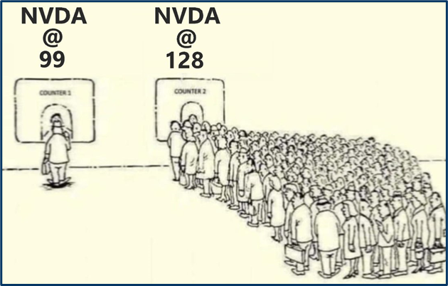 Market queue analysis