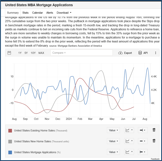 Market queue analysis