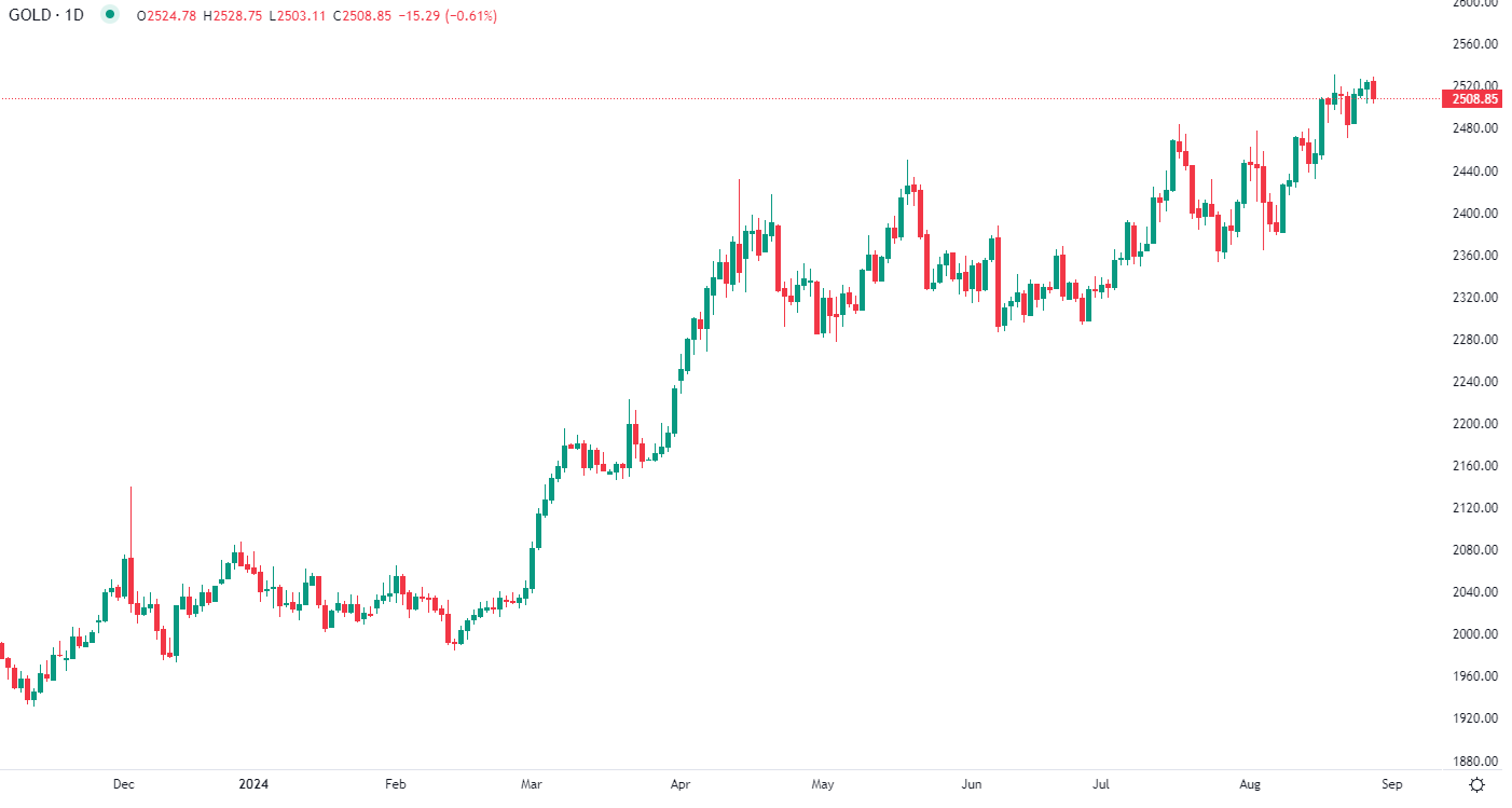 Gold declines Wednesday morning