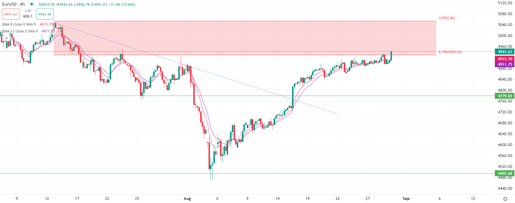 Dollar index falls Thursday