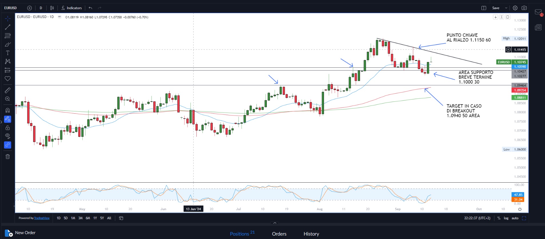 Wall Street: Rally sostenibile?