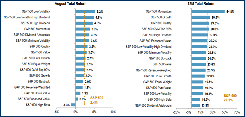Market quality analysis