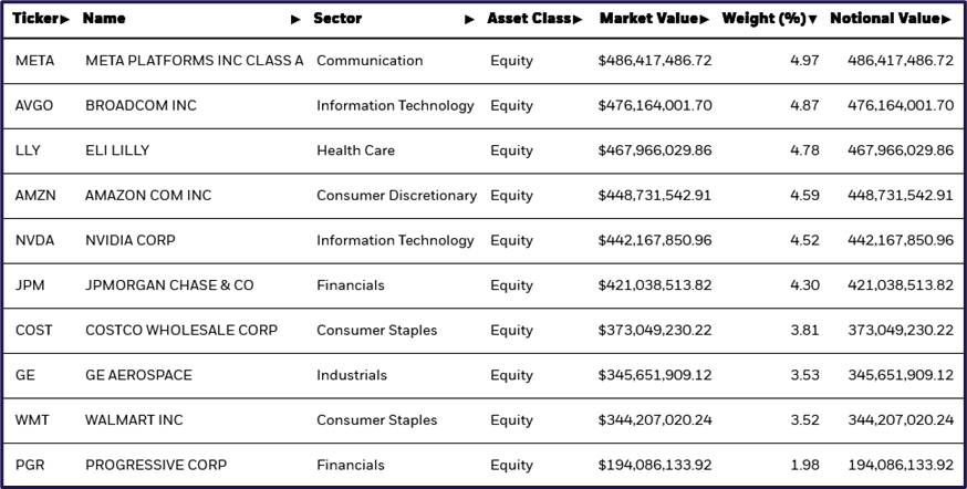 Market quality analysis