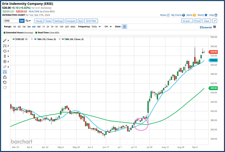 Market quality analysis