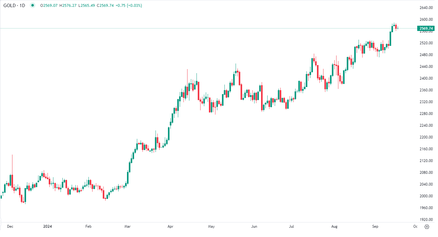 الكثير يتوقف على قرار الفيدرالي