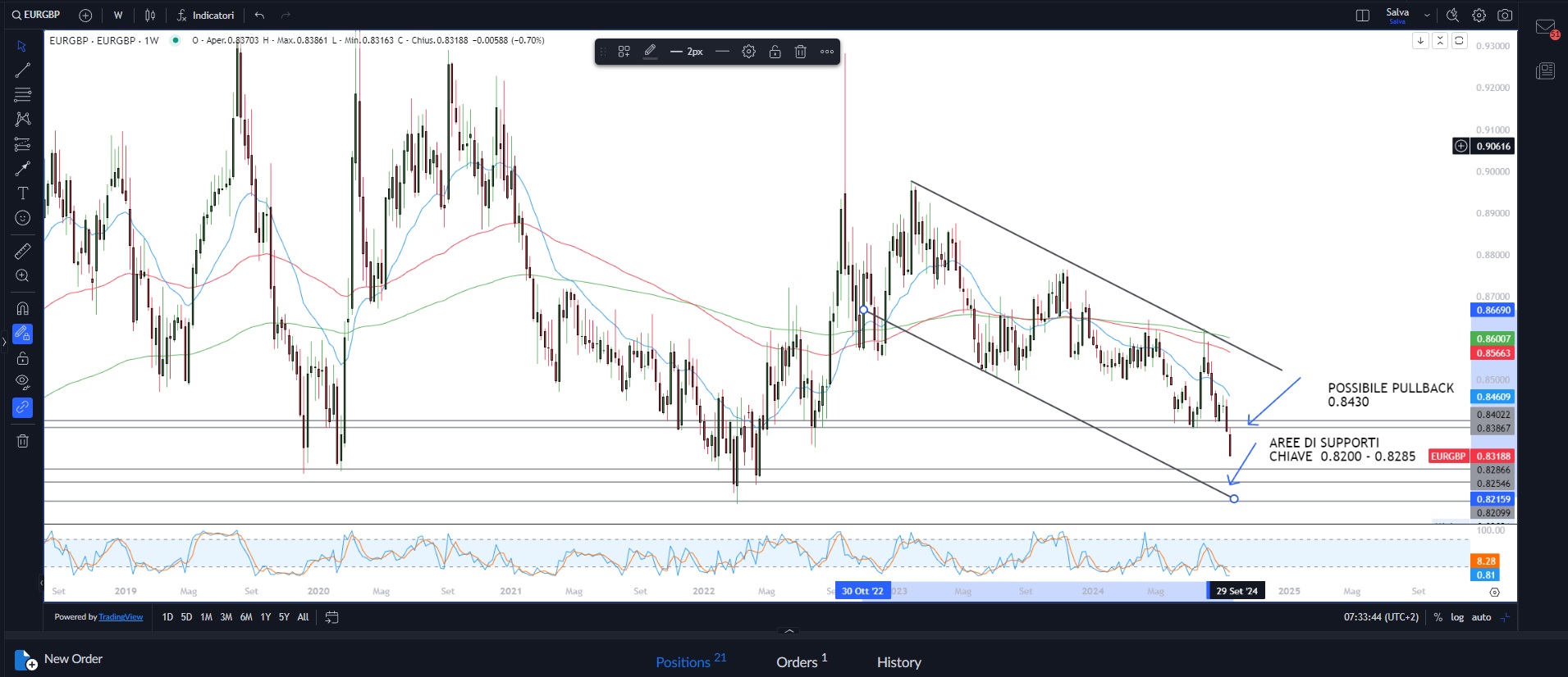 Banche USA: cambio di retorica