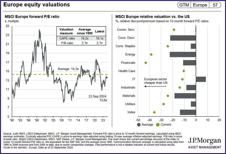 Equity market outlook