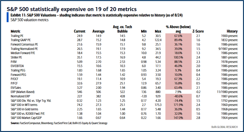 Equity market outlook