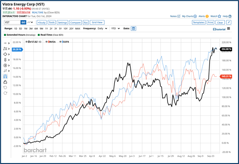 Market defense strategies