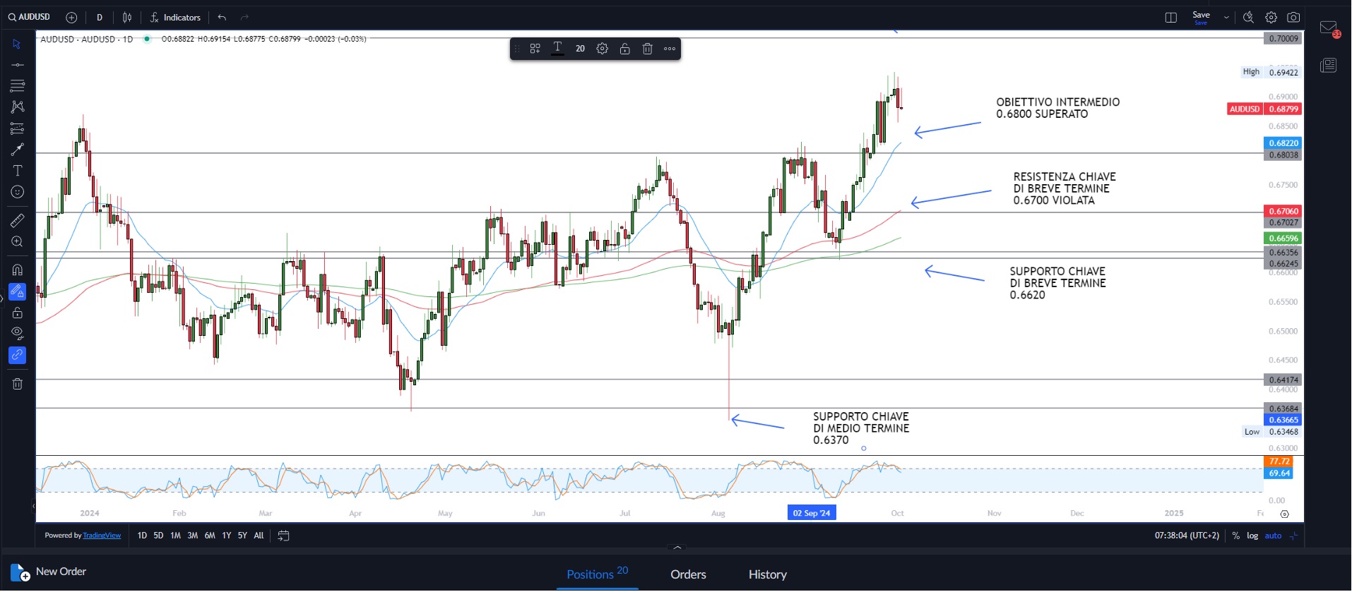 Risk off sui mercati