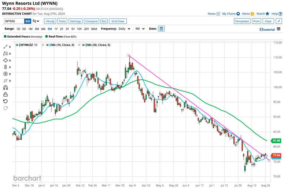 Time management strategies