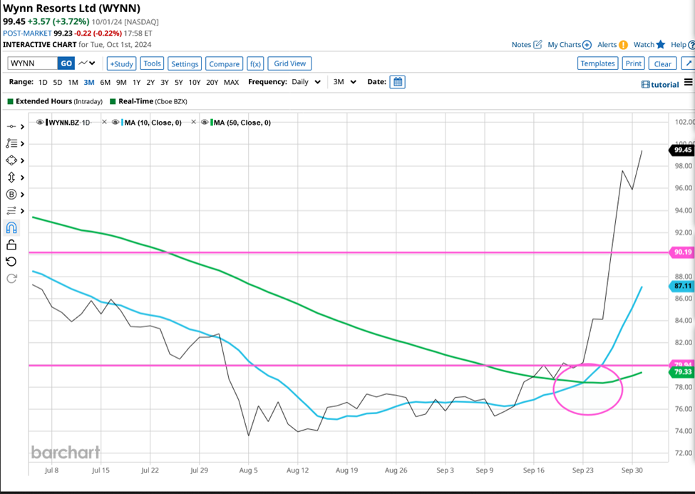 Time management strategies