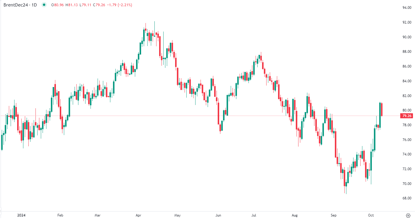 Dollar falls Tuesday morning
