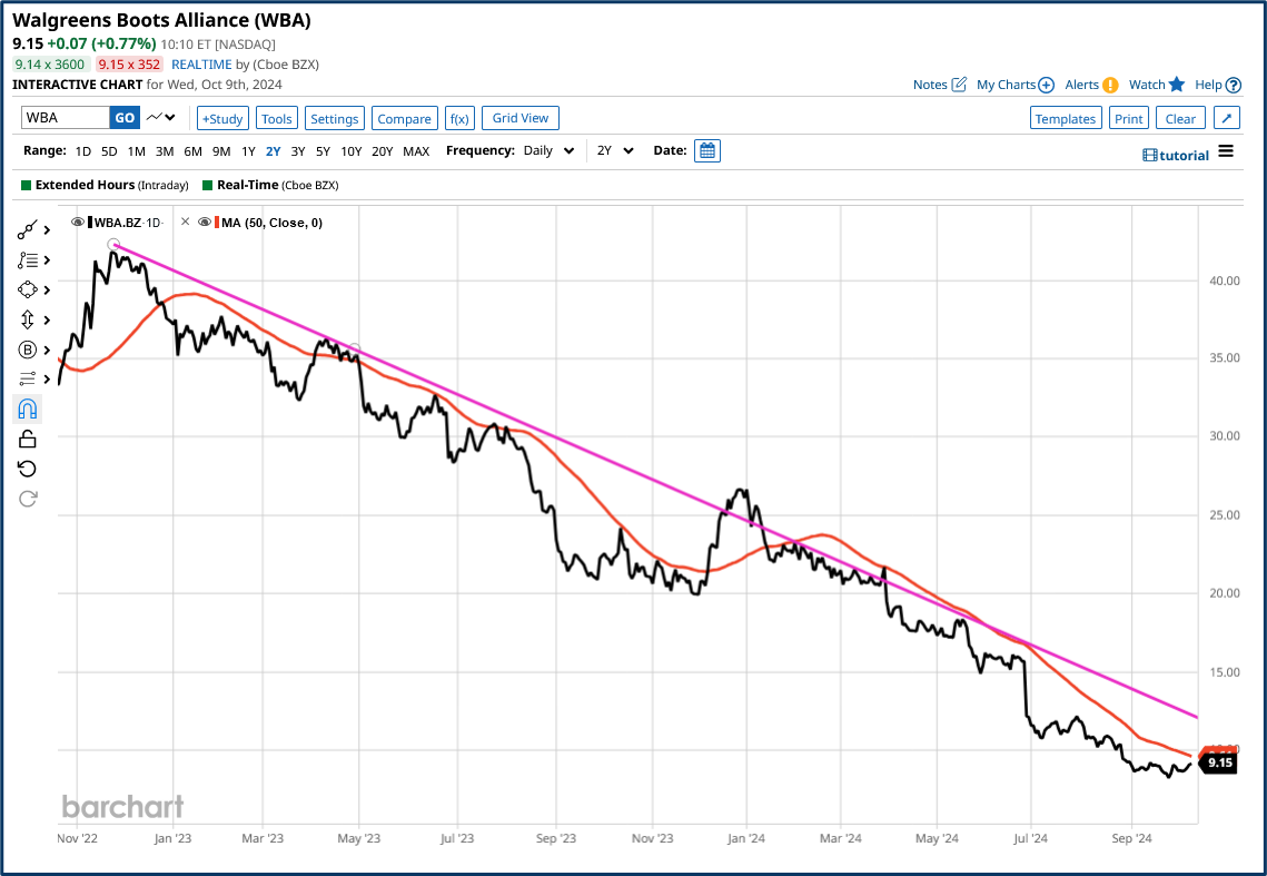 Value assessment review