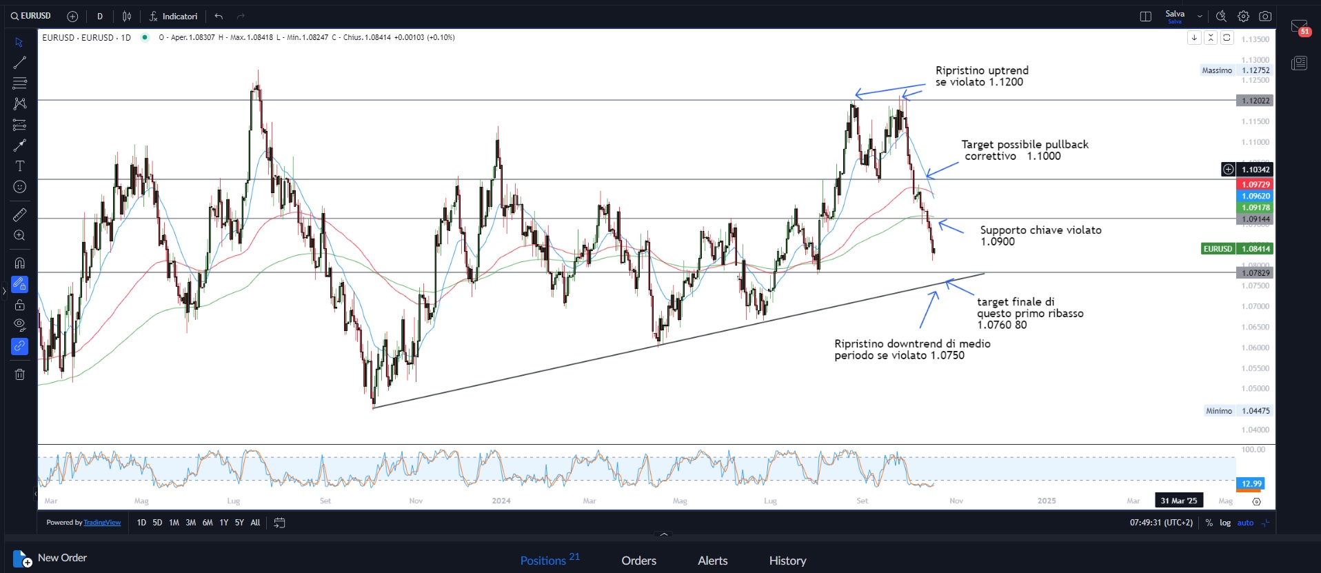 Wall Street continua forte