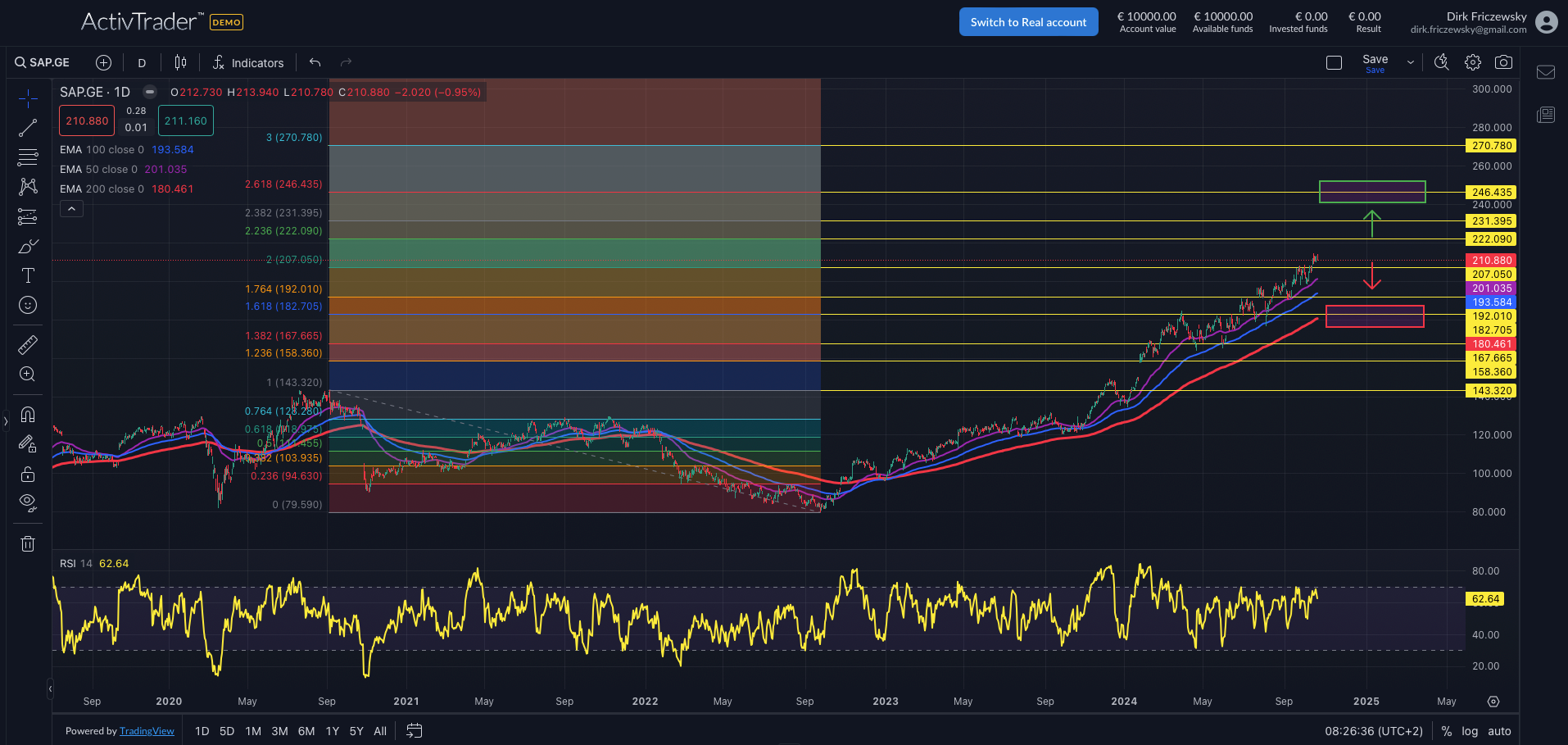 SAP: Beeindruckende Geschäftszahlen