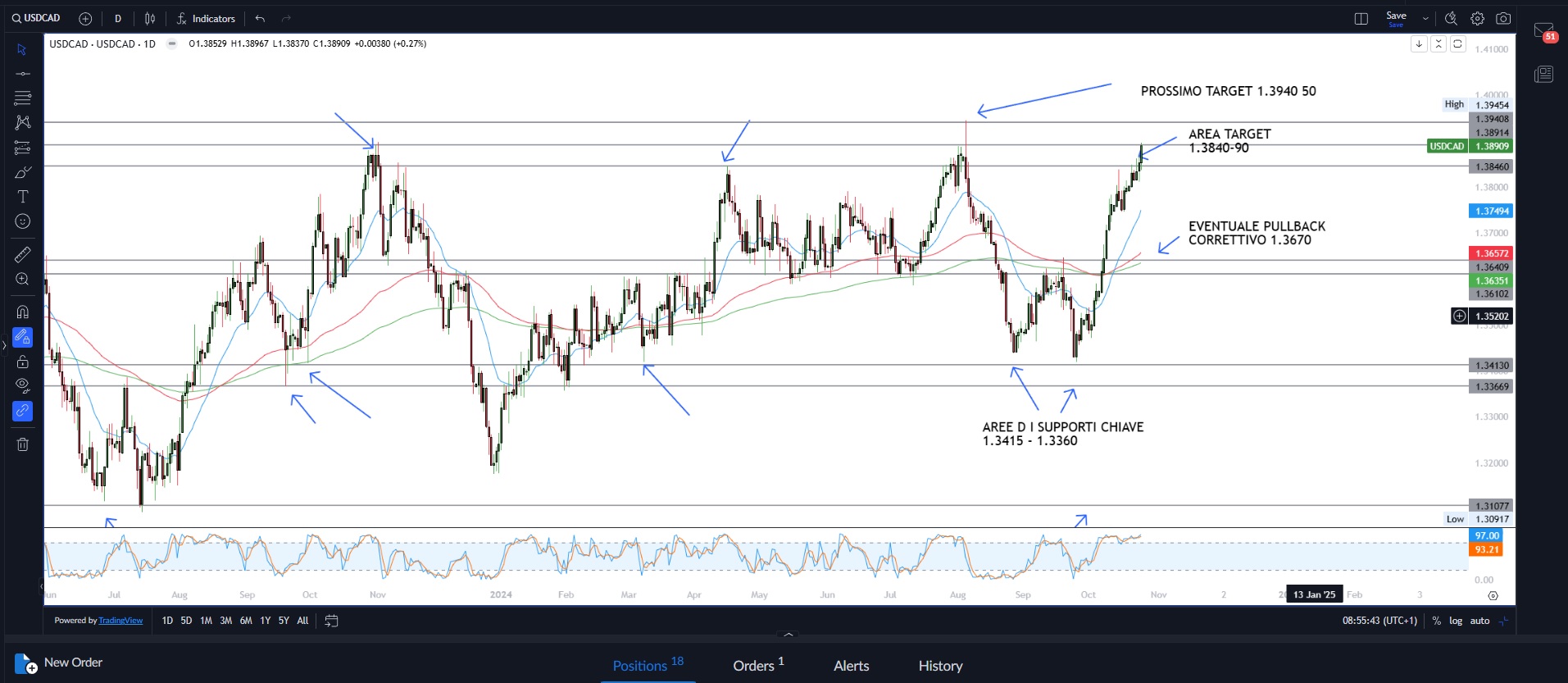 Dollaro forte nell'incertezza