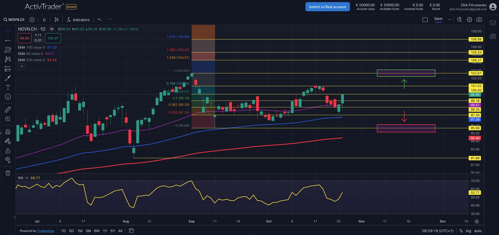 Novartis: Starke Quartalszahlen