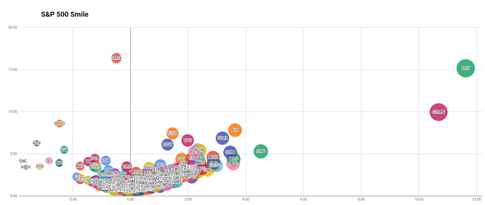 Market sentiment analysis