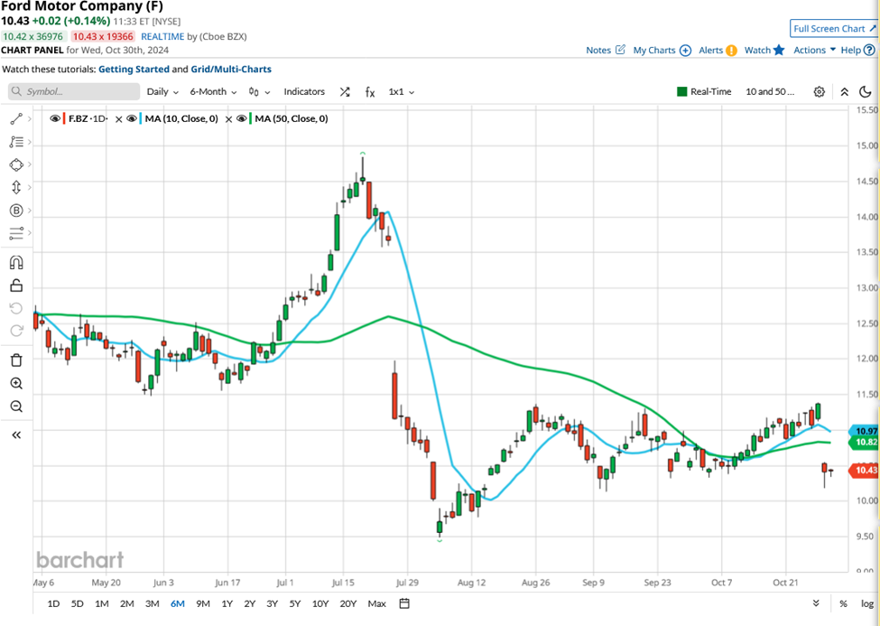 Market sentiment analysis