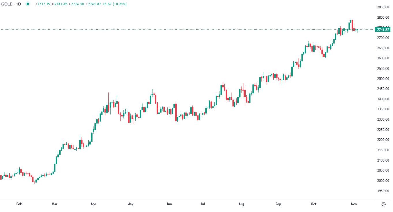 Gold steady in European trade