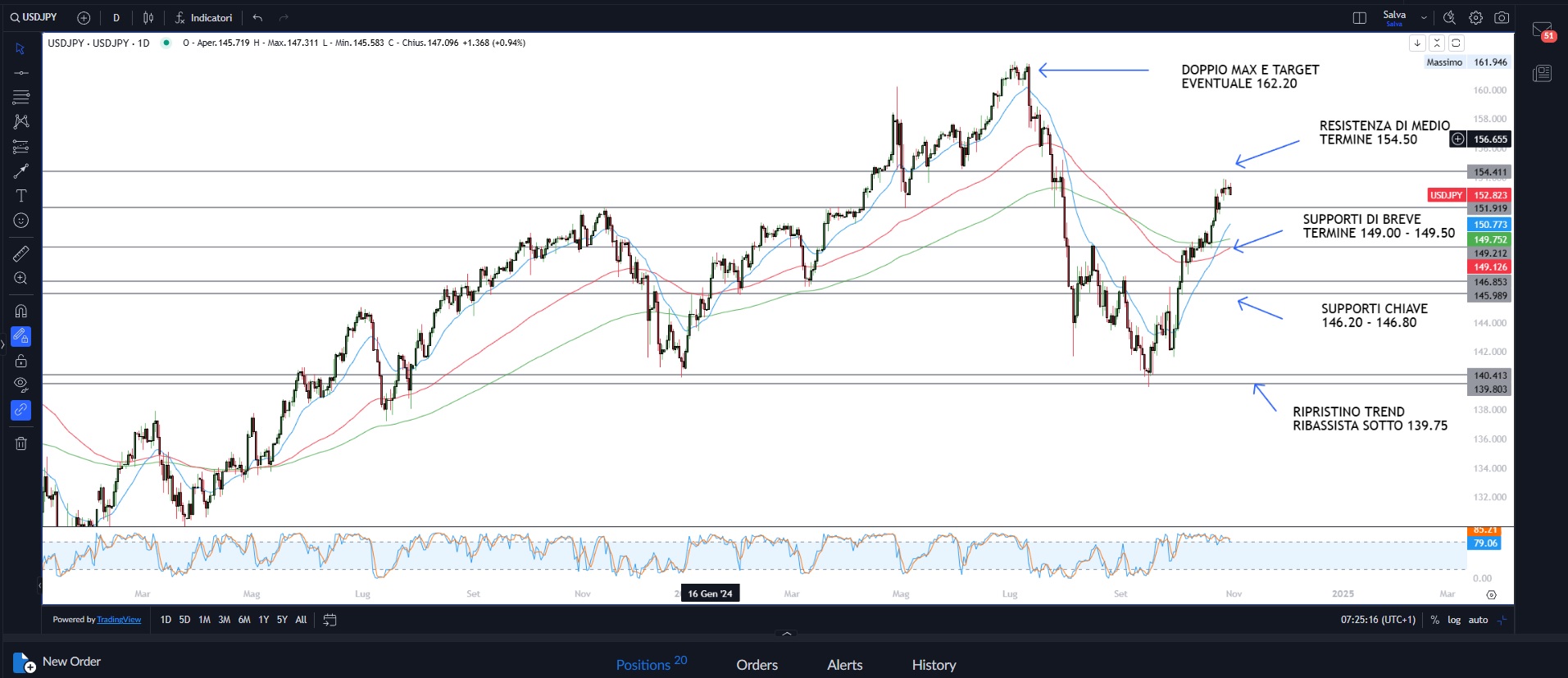 Fed e BoE verso taglio tassi