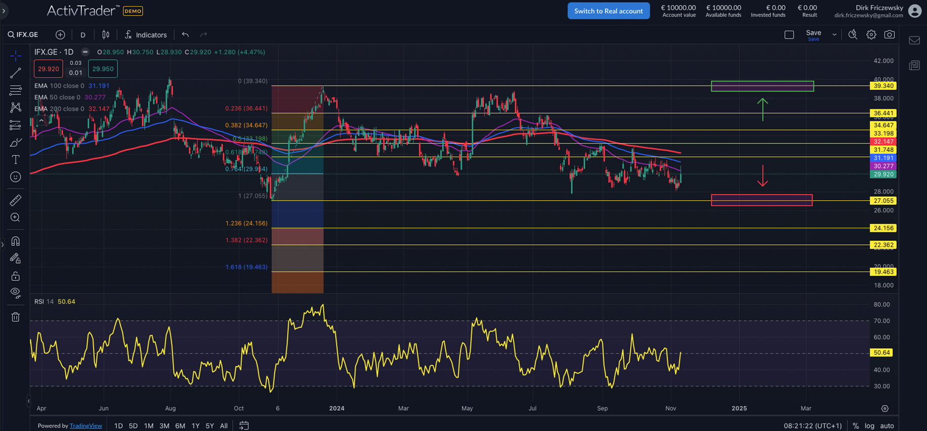 Infineon: Schwacher Ausblick