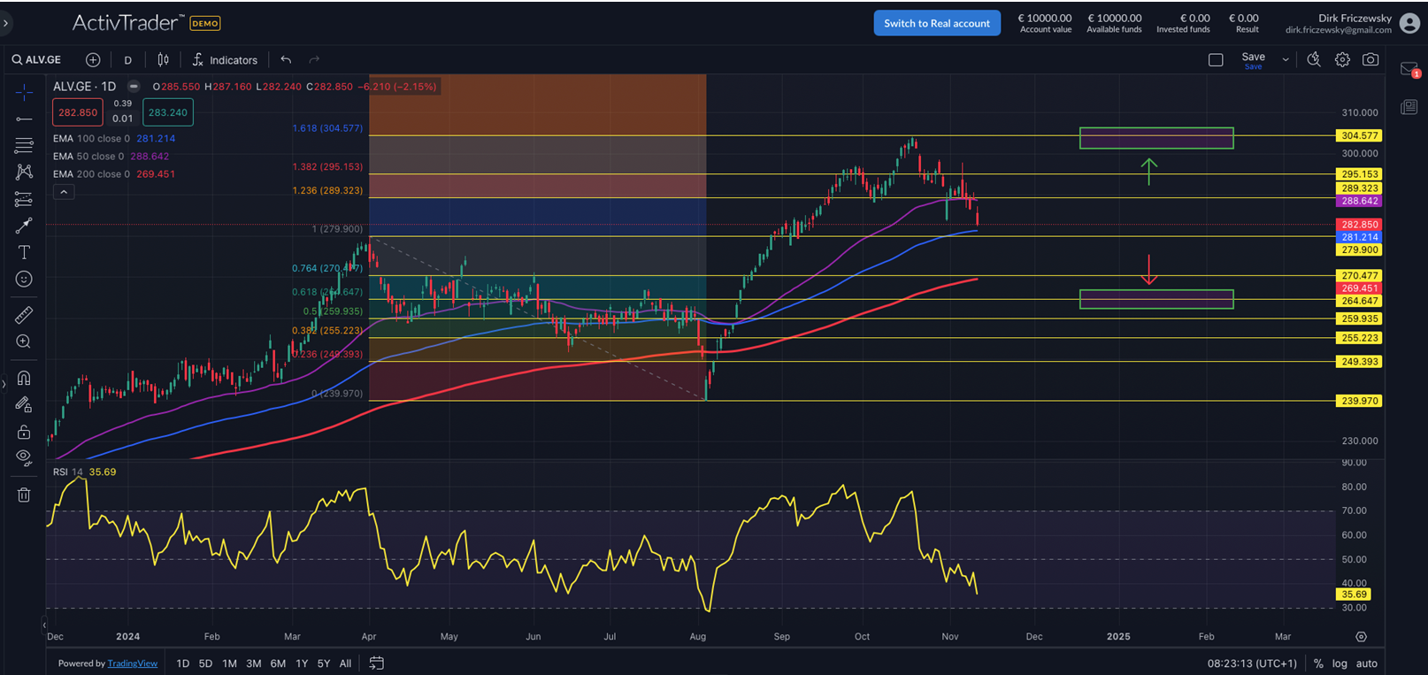 Allianz: Vendere sulle buone notizie?