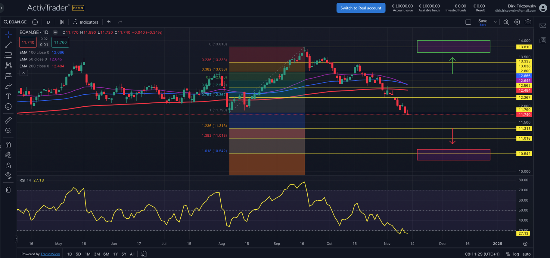 E.ON bestätigt Ausblick
