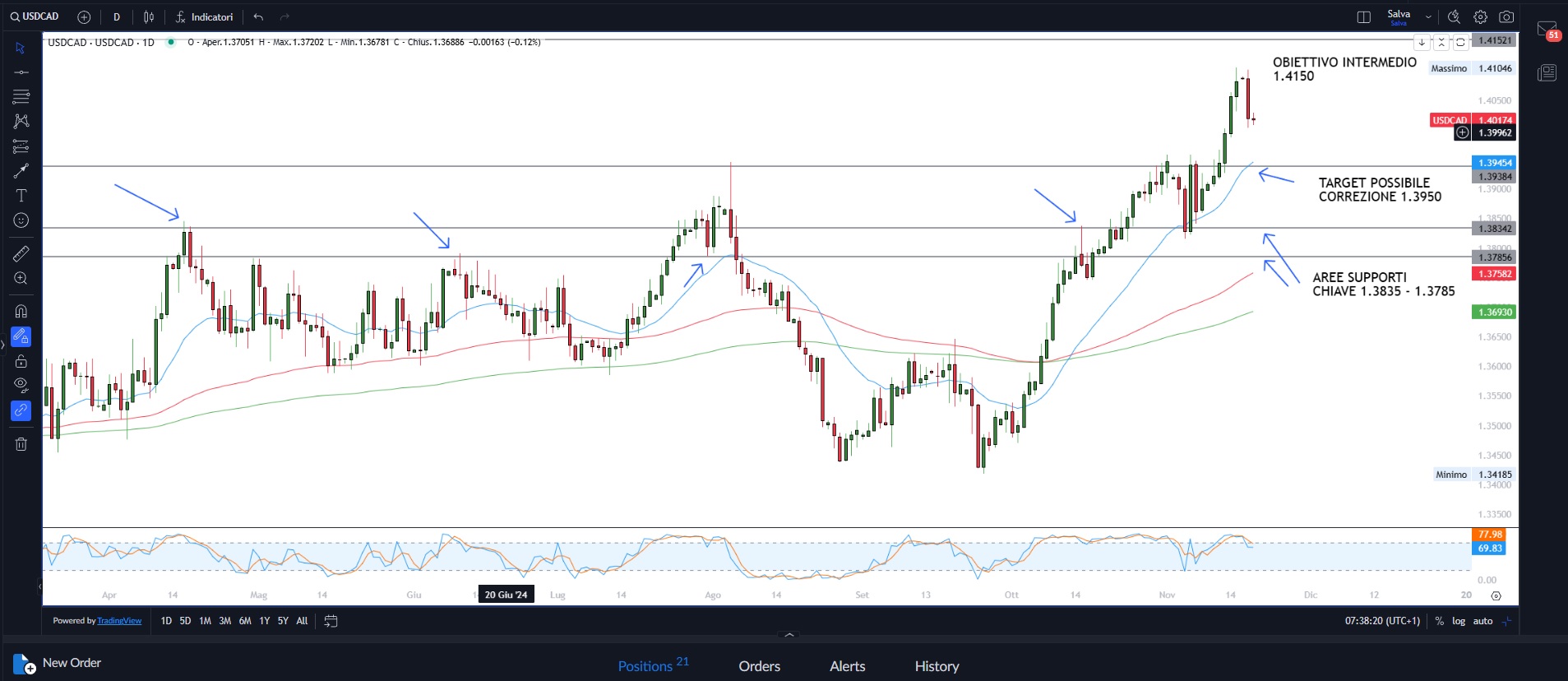 Equity: Prossimi movimenti