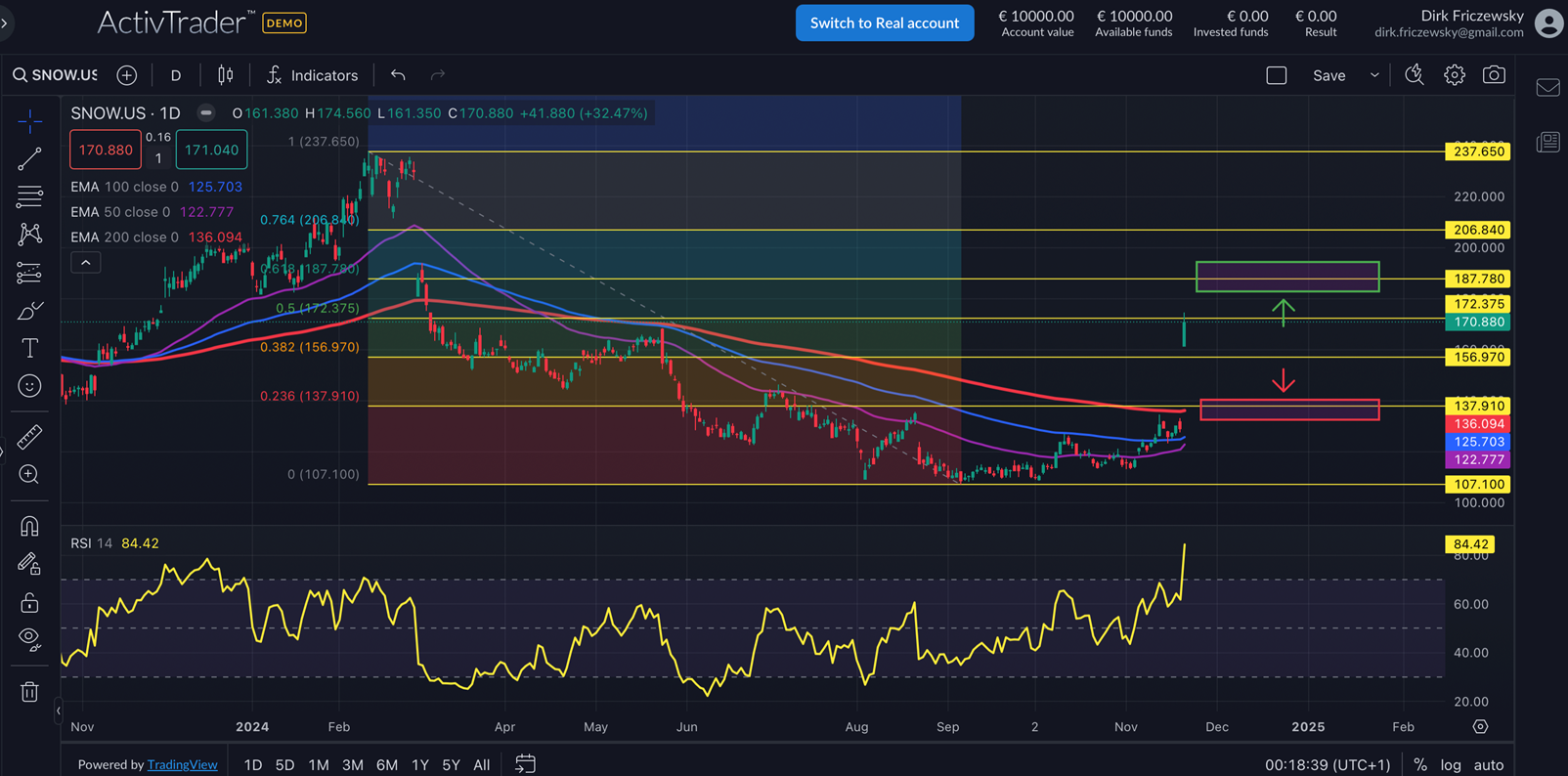 Snowflake explodiert nach Zahlen