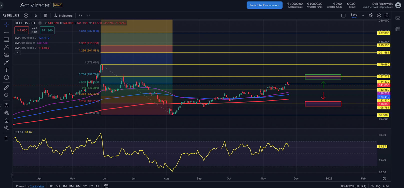Trumps Zölle belasten Autosektor