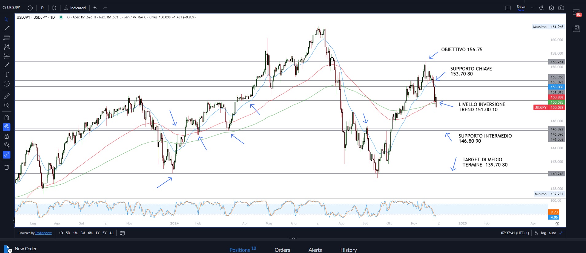 Mercado e volatilidade