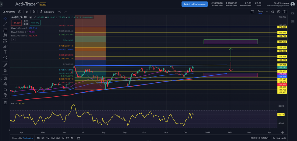 Broadcom: AI-Umsatz steigt stark